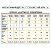 Насос вакуумный Value VE260N (двухступенчатый, 170 л/мин)