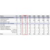Воздухоохладитель ECO CTE029M6 (1.5 кВт, с ТЭНом, 220В, -15°C), Luvata Италия