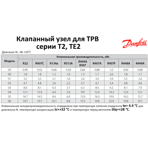 Клапанный узел (дюза) Danfoss №04 к ТРВ T2, TE2 (под пайку), 068-2094