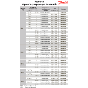 Корпус ТРВ Danfoss TE 5 067B4032 (5/8 х 7/8, под пайку, прямой)