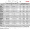 Фильтр-осушитель Danfoss DCL 052 (1/4 резьба), 023Z5002