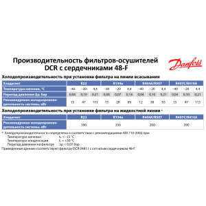 Сменный картридж 48-F фильтра Danfoss DCR (грубой очистки)