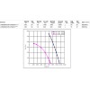 Вентилятор центробежный Weiguang LXFB4D560/155-M180/105